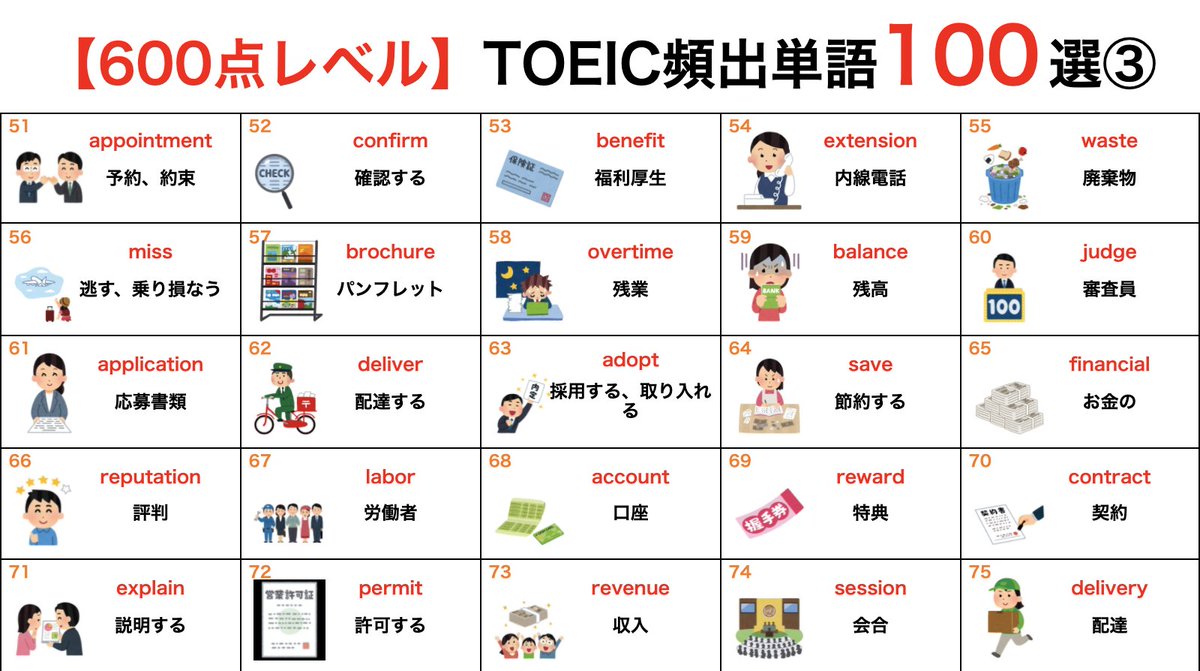toeic_kei's tweet photo. ✅TOEIC600点レベル 頻出単語100選！
600点を狙うために必要な単語をまとめました。 https://t.co/HA6ODgAA7h