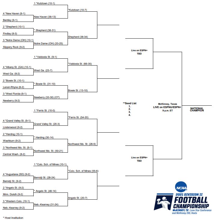 MinesFootball's tweet photo. And then there were eight... #HelluvaEngineer⚒️ https://t.co/kJtxrd0Tun