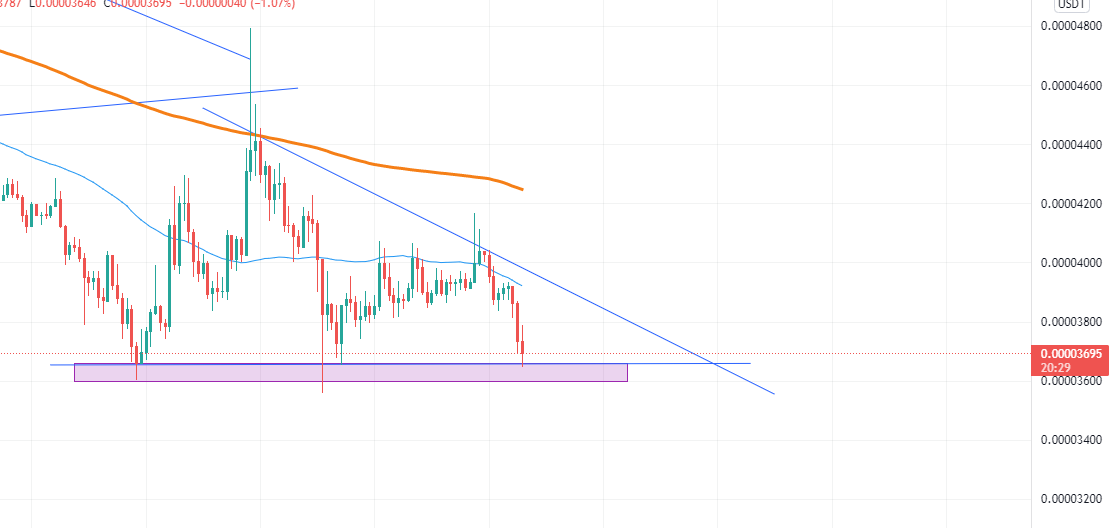 code_denzo's tweet photo. $SHIB took support at $0.00003671 in 1 hour chart

Nice flag pattern forming Bullish 🚀📈❤🔥.

Hold Tight #ShibaArmy https://t.co/CtQQBwLRWw