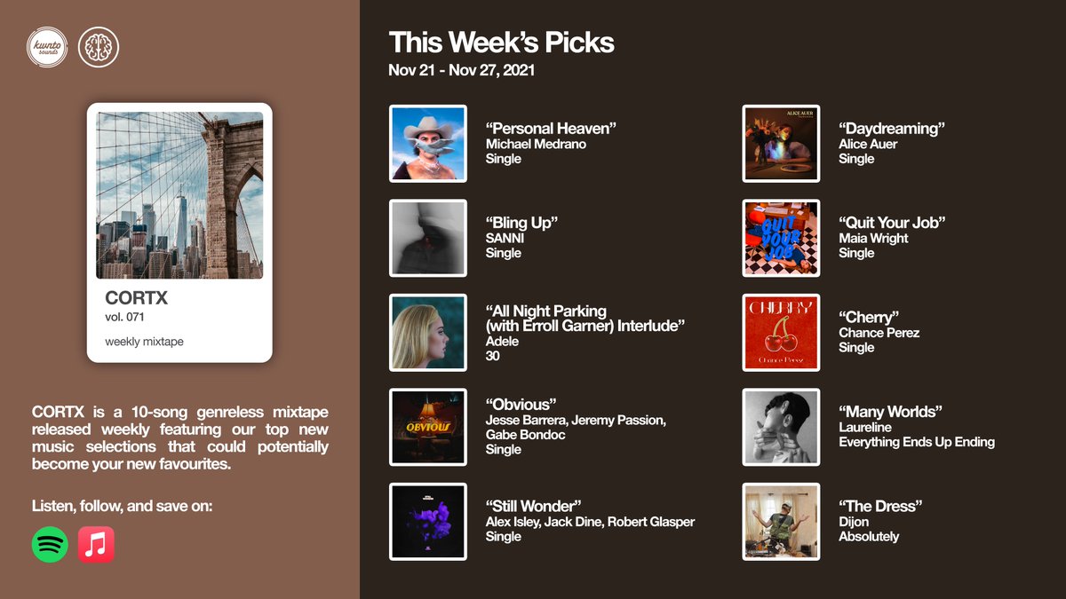 kwntosounds's tweet photo. #CORTX Vol. 071 is out now! Check out our Top 10 picks for this week! Listen, follow, and save on #Spotify and #AppleMusic! https://t.co/qDQbpGH7PP 🎧🎶 #newmusicfriday #playlist https://t.co/lpyuY5o2JQ