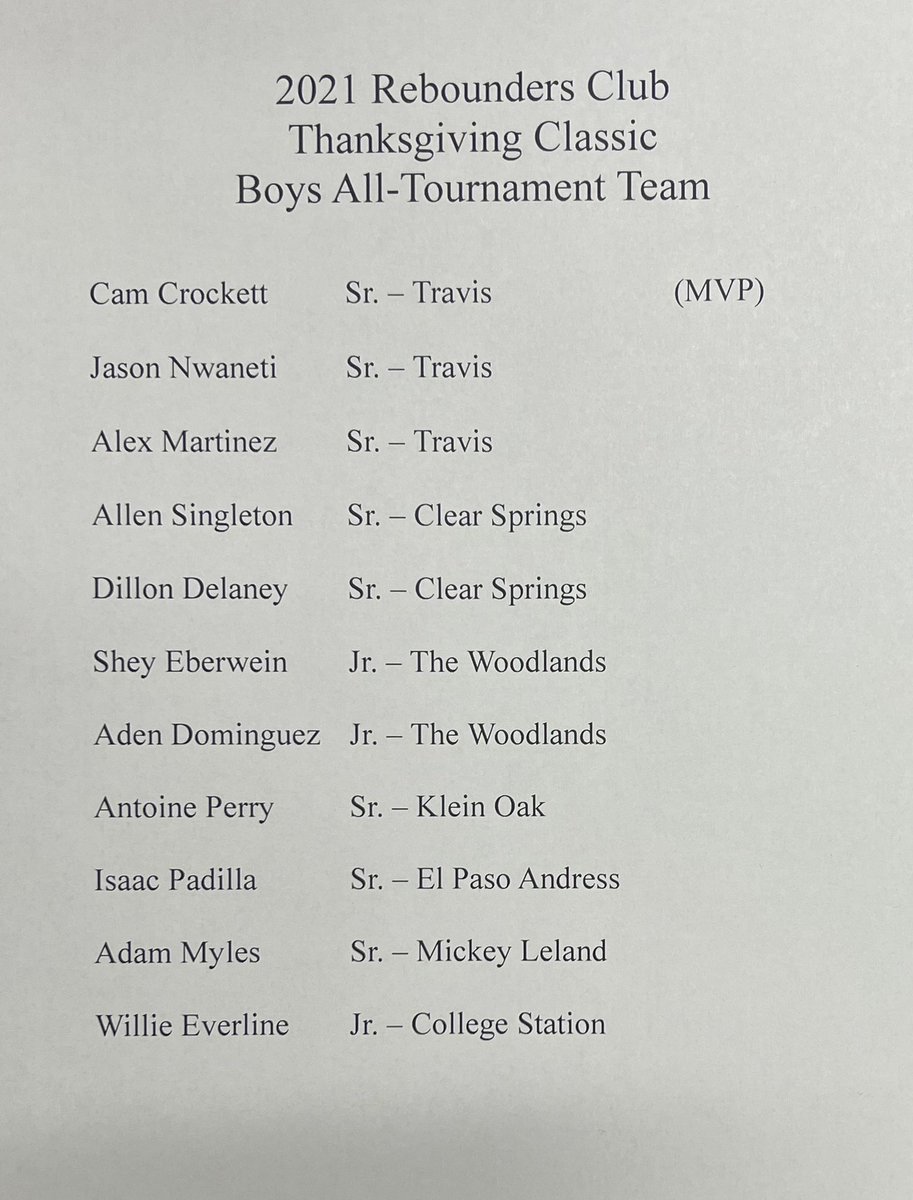 TWHhoops's tweet photo. That’s a wrap! 2021 Rebounders Club Thanksgiving Classic an outstanding tournament ran by our parents!!! Congrats to @EberweinShey and @adendominguez for being selected to the All Tournament team. Schedule doesn’t get any easier by hosting Seven Lakes on Tuesday! #keepgrinding https://t.co/ZIpLHiEz3H
