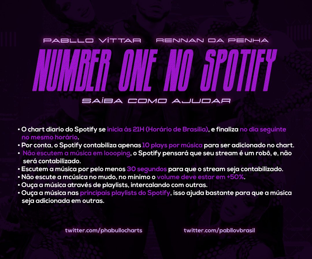 pabllovbrasil's tweet photo. #NUMBERONE no Spotify — Saiba como ajudar: https://t.co/CYM72sTVx5