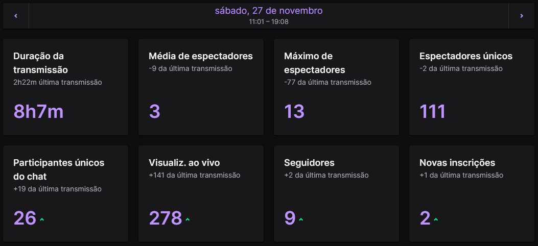 androidinhoo's tweet photo. 8 horas de cobertura dos meus companheiros de @bwgamingbr no primeiro qualifier de FIFA 22 da América do Sul. Valeu quem colou e torceu! Vamos pra cima que é só o começo.
#ThisIsBW 💙
Parabéns pelo desempenho craques!
@ramonlm_ https://t.co/xOClyWW4Vm
