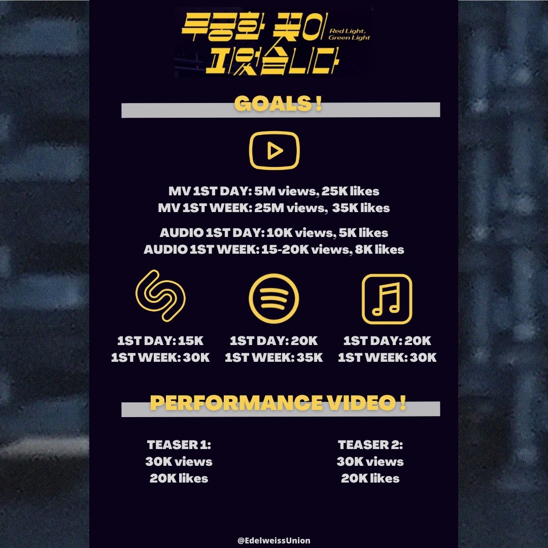 EdelweissUnion's tweet photo. ESTAS SON LAS METAS, NO SE OLVIDEN ‼️
THESE ARE THE GOALS, DON'T FORGET ‼️

#T1419 #티일사일구 #무궁화_꽃이_피었습니다 #Red_Light_Green_Light @T1419_official https://t.co/55gcC0tMHa