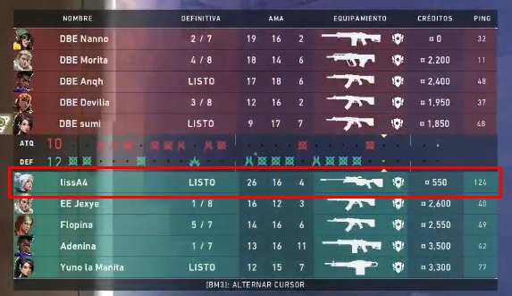 Chparedes_'s tweet photo. LissA4 cerrando las bocas de todos los que ponen como excusa el ping alto en Valorant. Con una variable de 124 a 168 ms sale Top Fragger y MVP de partida en la VCT Fem. #VALORANT #VCTFem #ValorantGameChangers #Maleficas https://t.co/tG9jNhUGzo