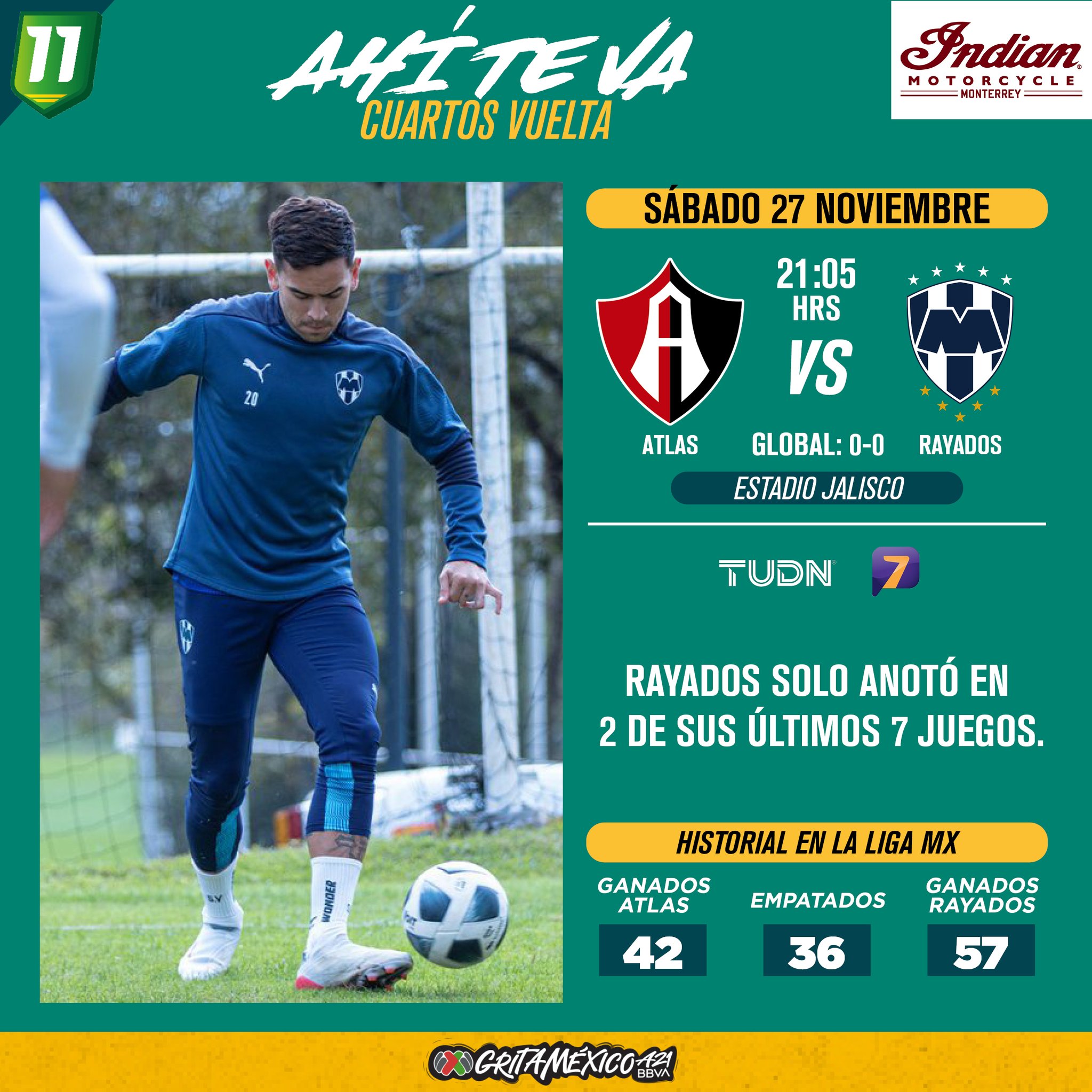 Previa del Atlas vs. Rayados por la Vuelta de los Cuartos de Final 