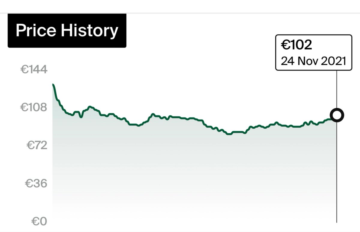 If you went all in on banned mids GS last year, you would have made exactly nothing by now.