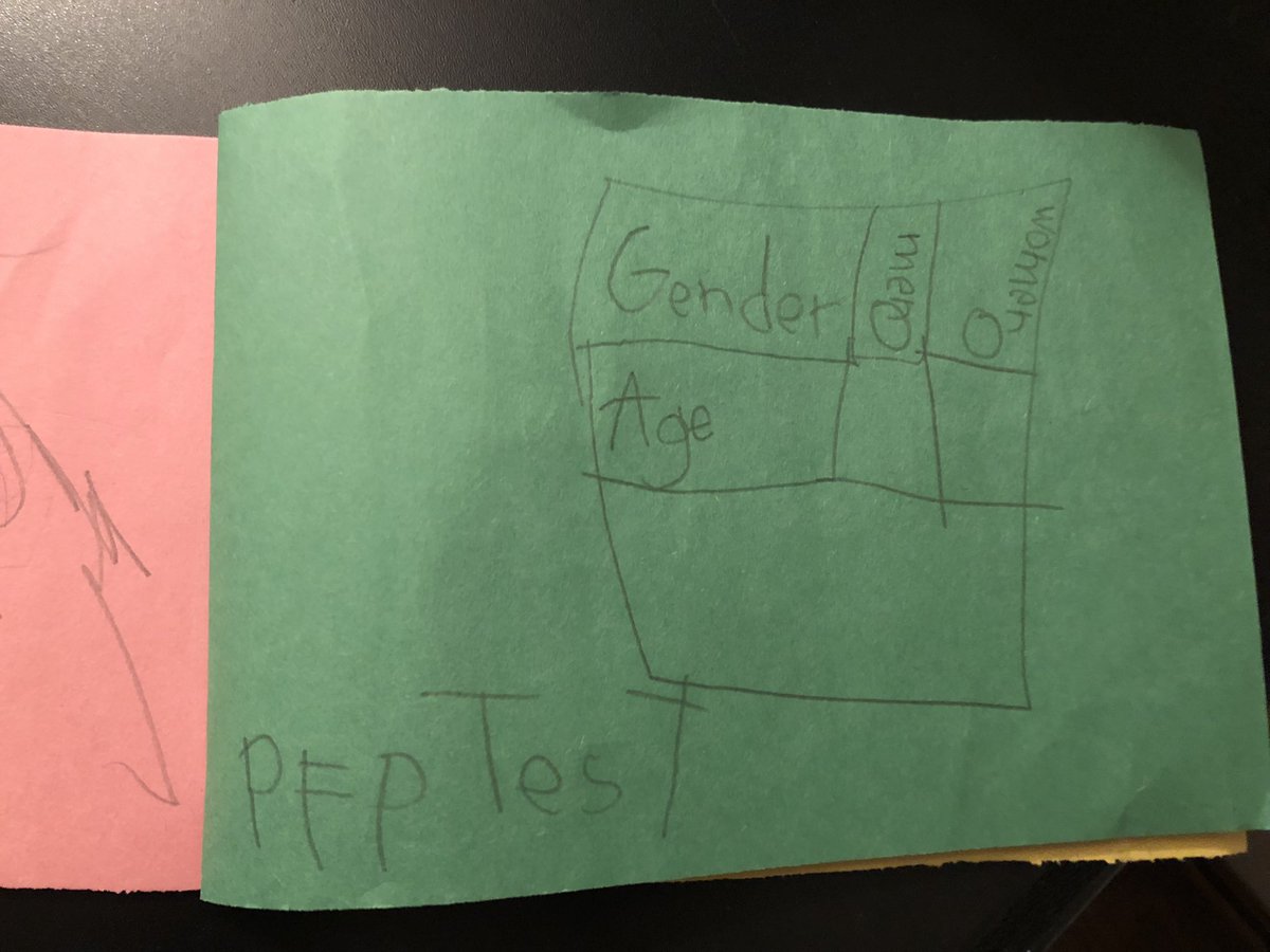 I’ve been practicing my dissertation defense several times a day and my 7 year old has been very actively engaged in my practice sessions. So much so he made an illustrated book of his take aways.