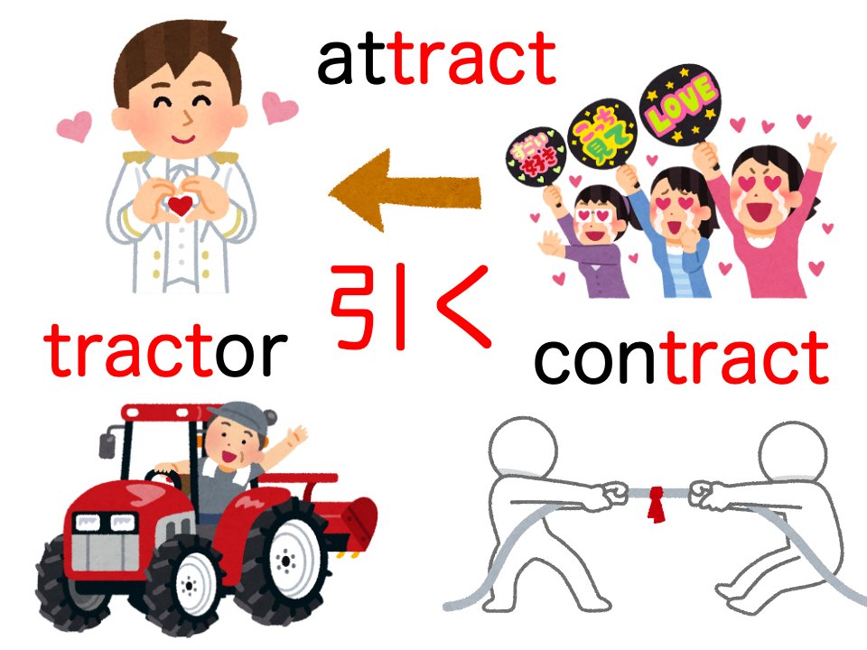 中国新聞 Auf Twitter トラクターは 魅力的 T Co Qybbcbre7d 代々木ゼミナールのカリスマ英語 科講師 仲本浩喜先生が高校受験で重要な英単語を分かりやすく紹介します 今回は ひきつける トラクター 契約 に共通する語源を紹介します 英単語