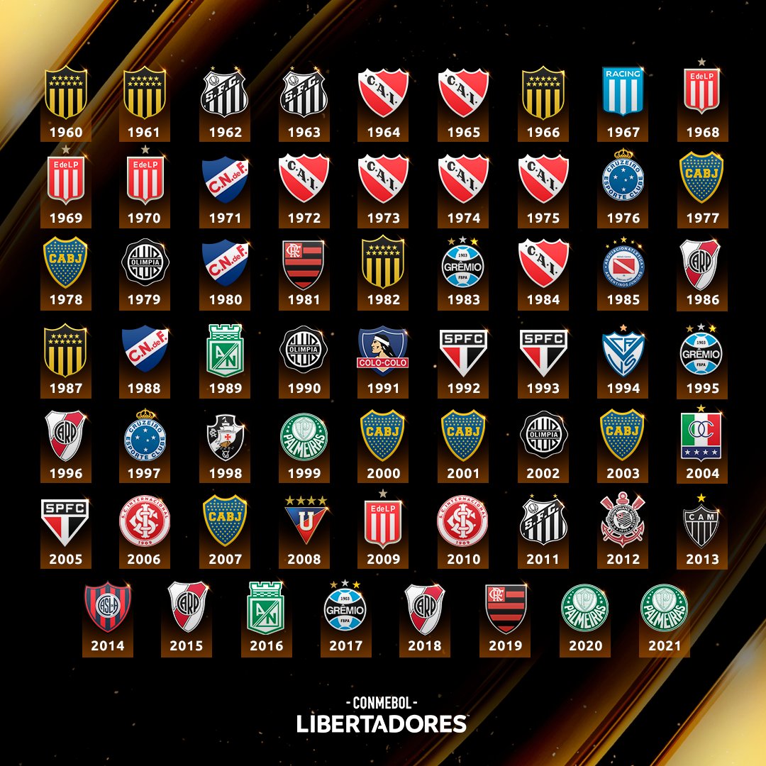 🌎🏆 Sul-americanos campeões - CONMEBOL Libertadores