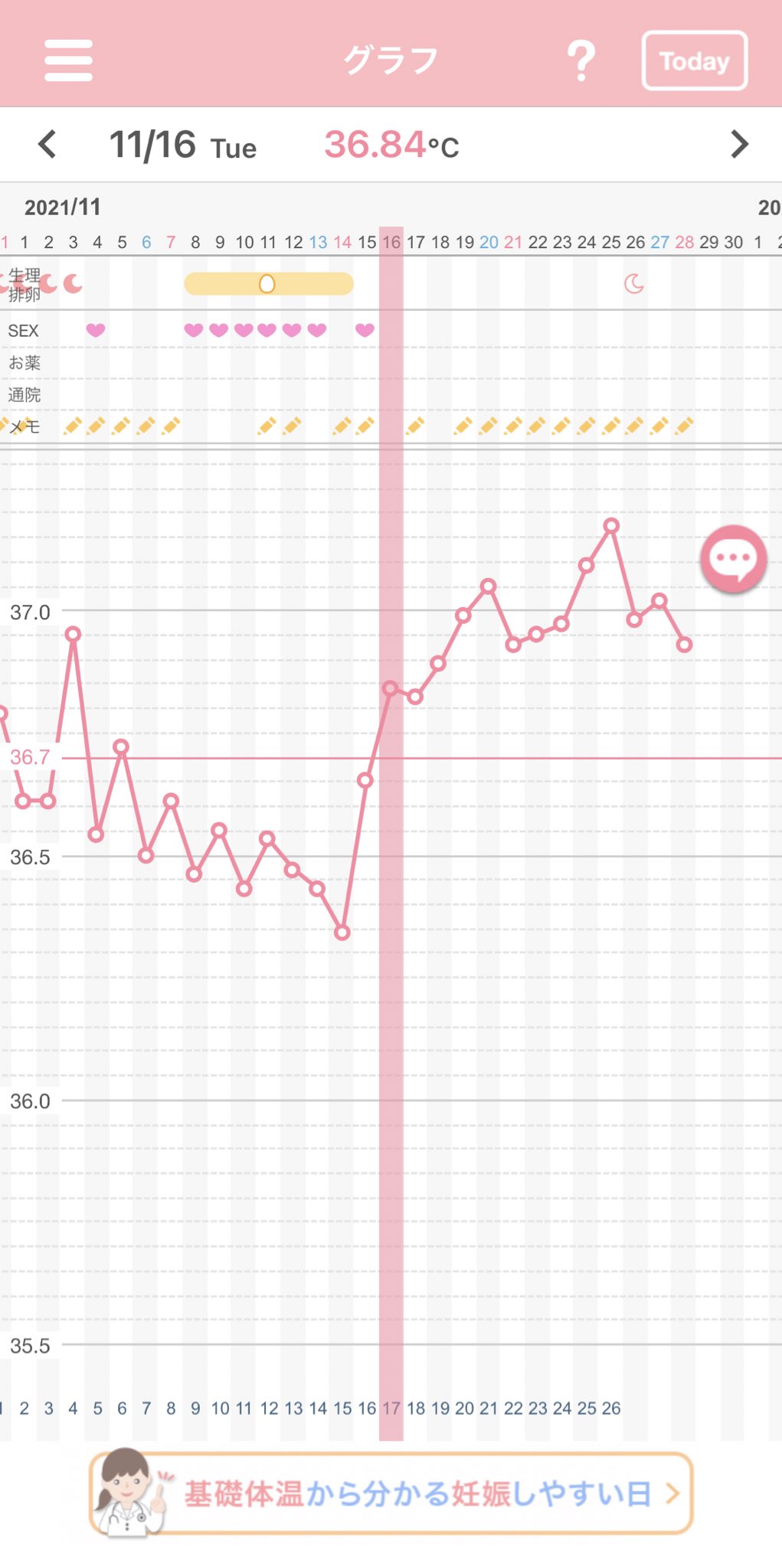 ｊｕｎ 1人目妊活 体外受精お休み中 Tweety Junjun Twitter