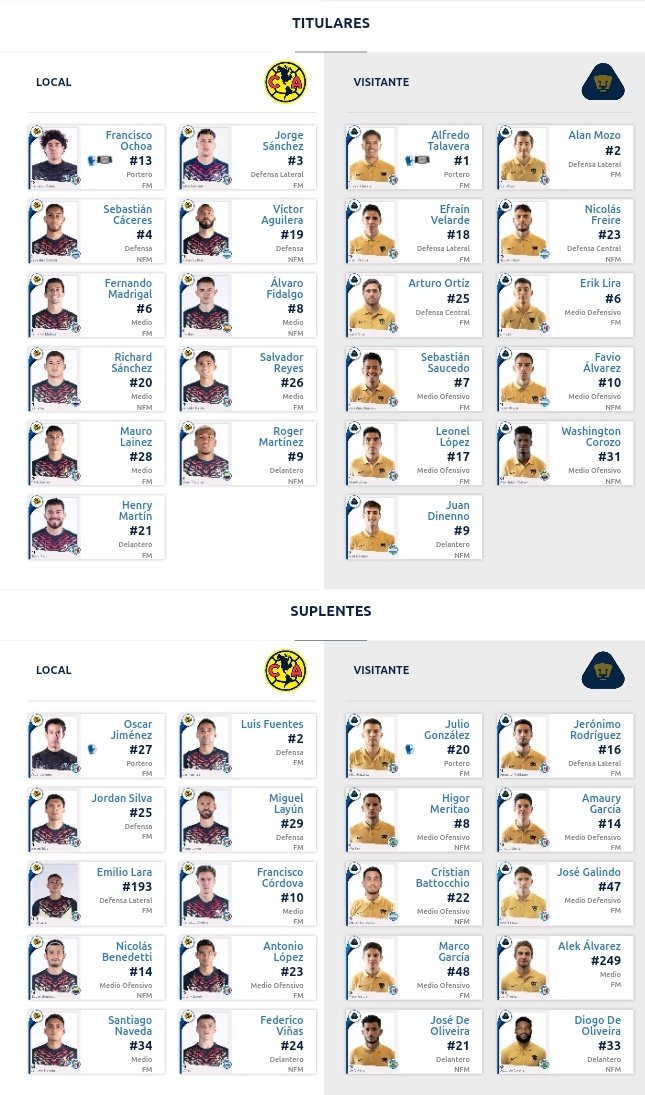 Alineaciones del América vs. Pumas para la Vuelta de Cuartos de Final