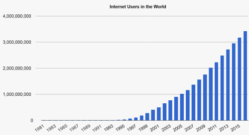 lemay's tweet photo. Fixed it.  RT if you're part of the missing X-axis on the left side. https://t.co/pDqLJWok4z