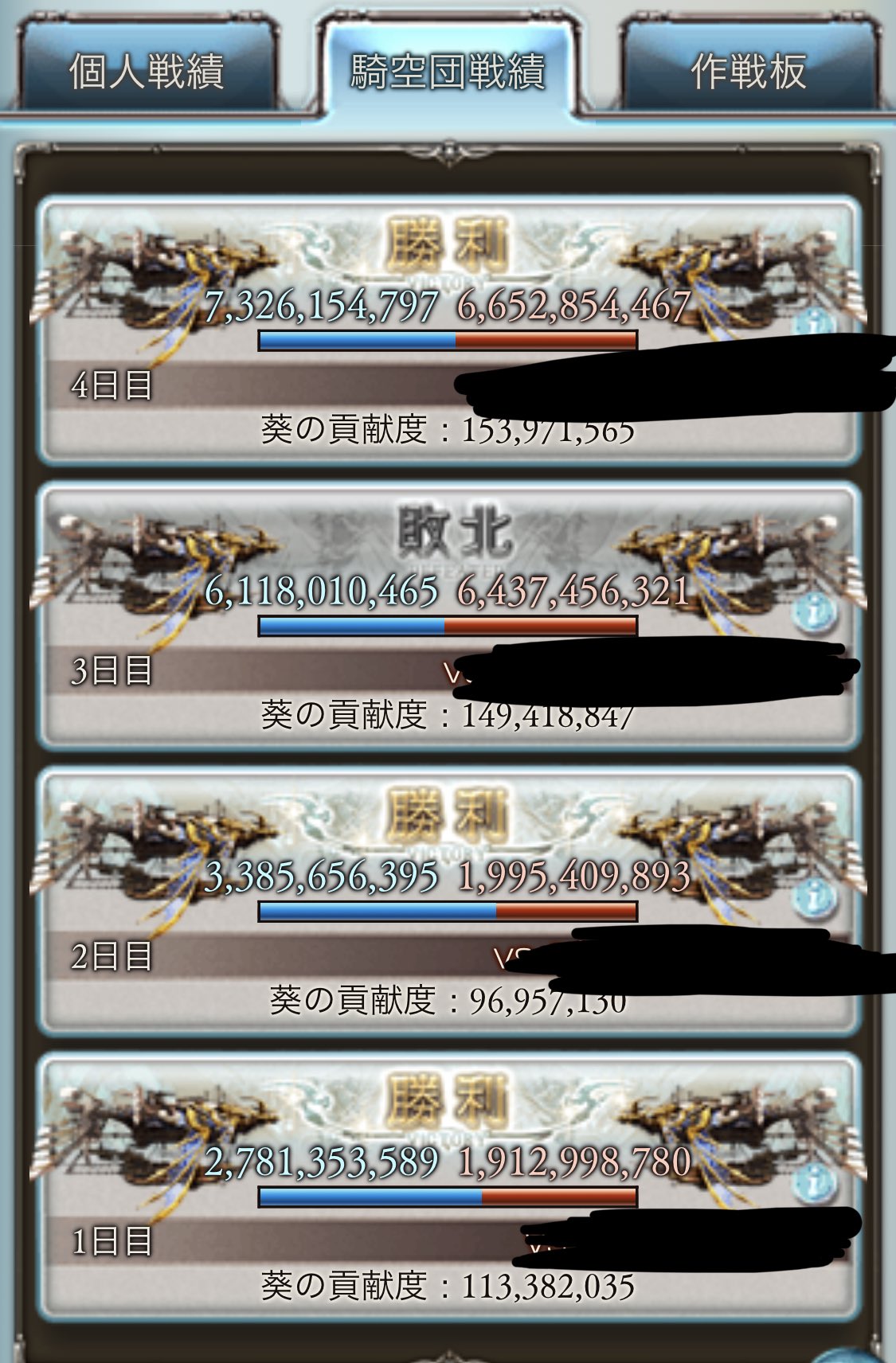 たそがれぱんだ Guraburupandaa Twitter