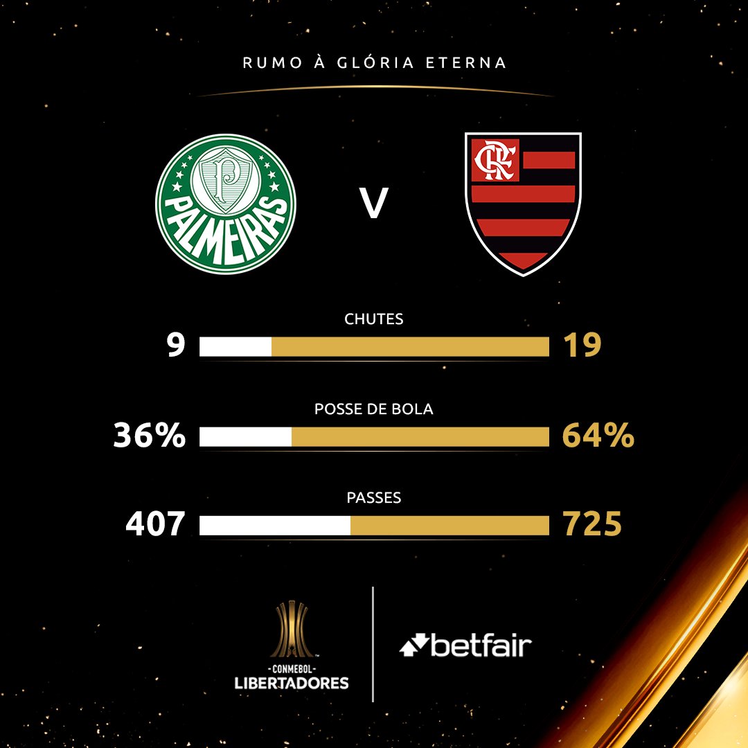 Palmeiras x Flamengo: números, estatísticas e curiosidades da partida –  Palmeiras