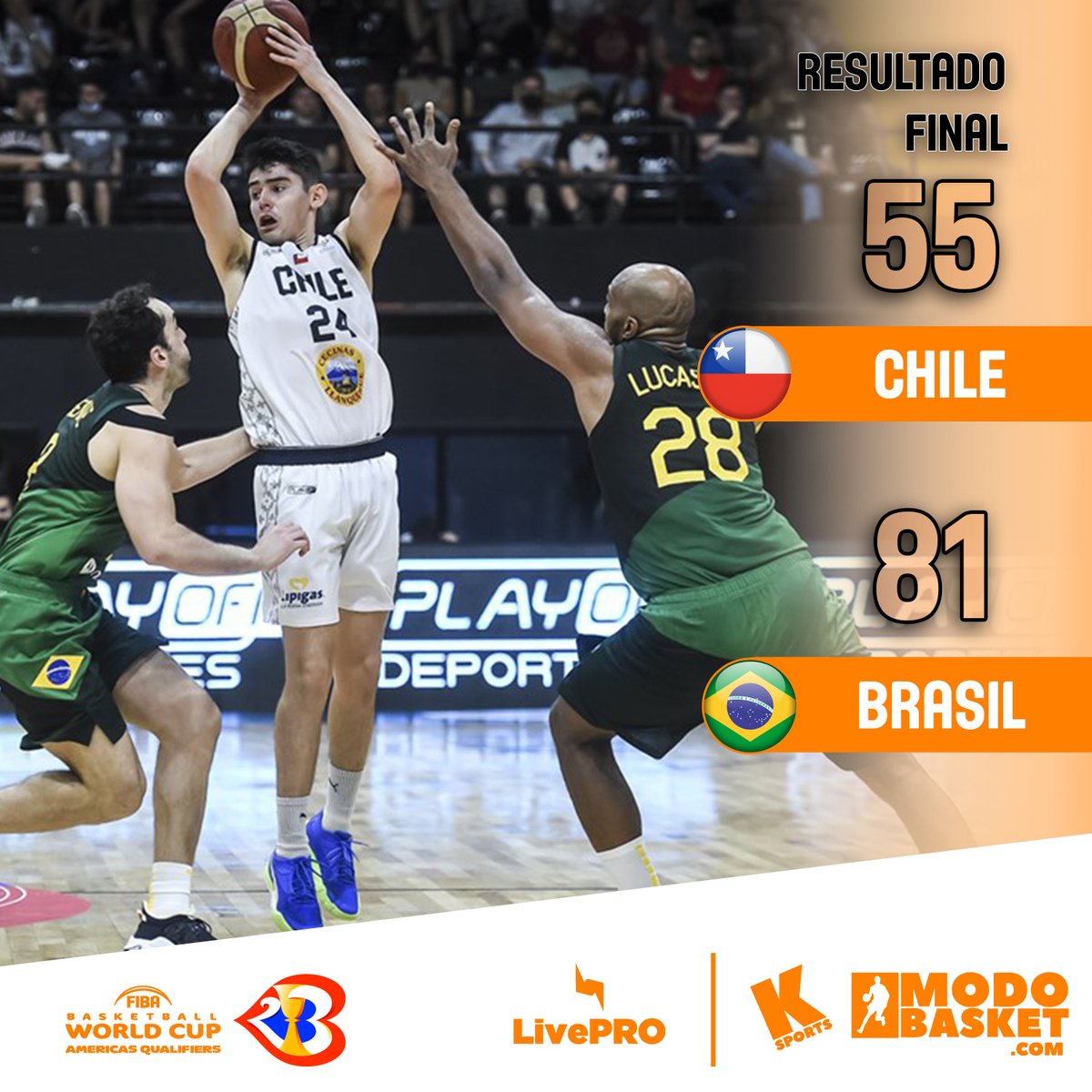 #ModoBasket
FINAL
<a href="/ChileFeba/">Federación Básquetbol de Chile</a>  🇨🇱55 - <a href="/basquetebrasil/">Basquete Brasil - CBB</a> 🇧🇷81
Lucas Mariano #MVP 17Pts, 4 Reb, 19 Val. 

Manny Suarez 17Pts, <a href="/nachoarroyo24/">Ignacio Varela Arroyo</a> 10Pts

Sábado 25 de Febrero 2022  Chile - Colombia (por confirmar)
<a href="/FIBAWC/">FIBA Basketball World Cup 🏆</a> 
#VamosChile

📸: @fiba