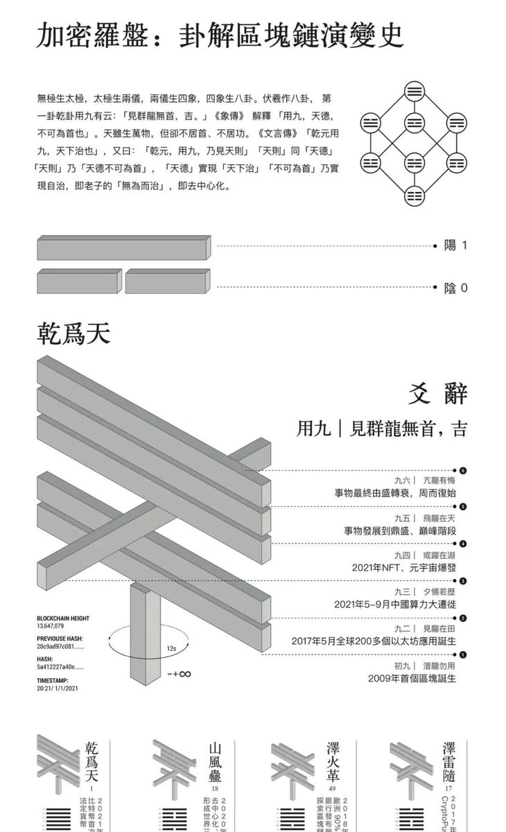 dajuin's tweet photo. 我們 Open Media Lab 大展 Non-Fiction Today 今天開幕於上海西岸穹頂藝術中心，歡迎來玩，Non-Fiction Today 不是NFT哦！需要票的朋友請來信～ https://t.co/KOhPcsye6l