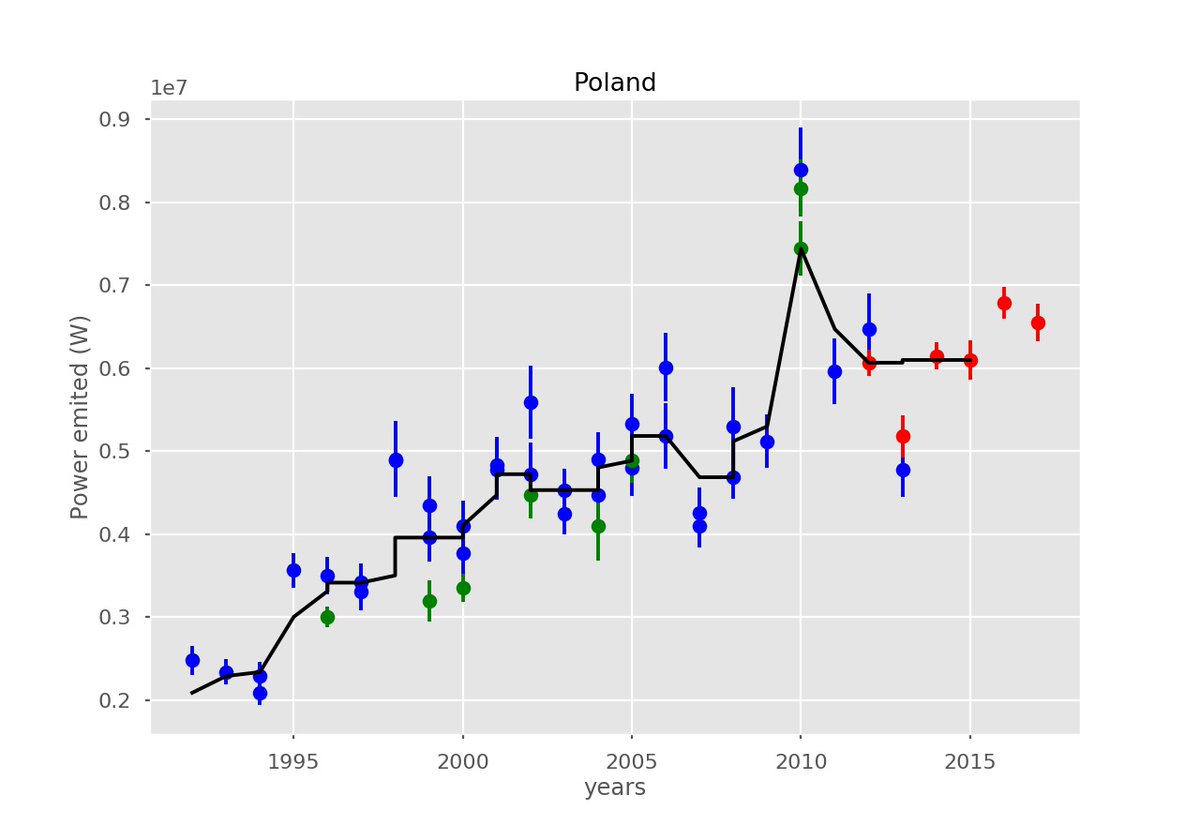 How #lightpollution has evolved in different countries. One day, one country.  Today  #Poland more details on: mdpi.com/2072-4292/13/1…  
<a href="/kyraxavia/">Kyra Xavia</a> <a href="/DrZielinska/">Dr Zielinska-Dabkowska</a>