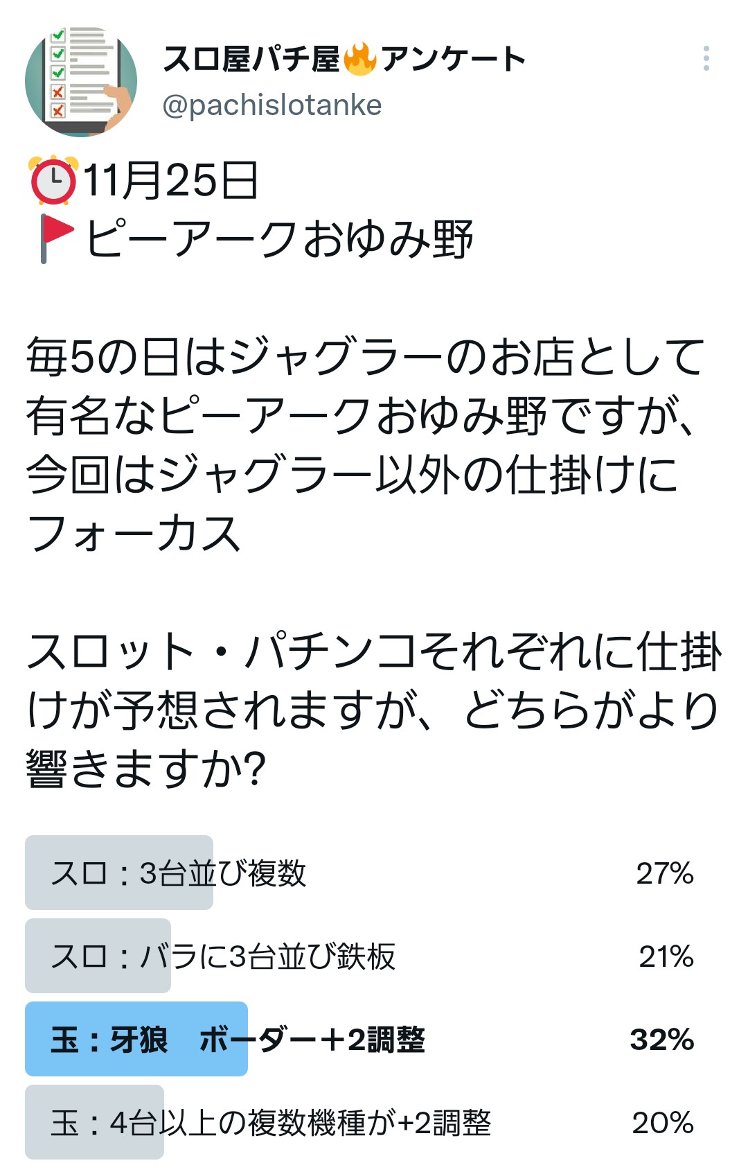 荻吉 スロ 11 25 ピーアークおゆみ野 の付く日 バラは謎に5台並んでそう 笑 毎回 末尾5付近 これなら狙えますわ あとはマイにもあると思いたいが パチンコは牙狼が19 個くらい あとはバカボンが通常より みたい T Co Pcy8ir6eka