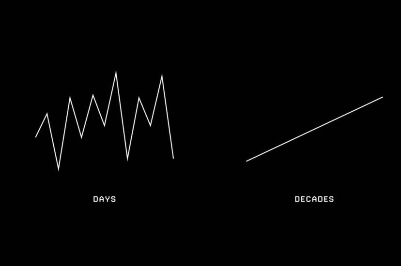 LomahCrypto's tweet photo. If you're planning to be an active market participant for the long-term, idk these pullbacks and mini-bear cycles aren't that bad.
If you're a degenerate gambler looking to make life changing money yesterday then... yeah I get the panic.
Everything's going to be okay. https://t.co/jBWnoKjumN