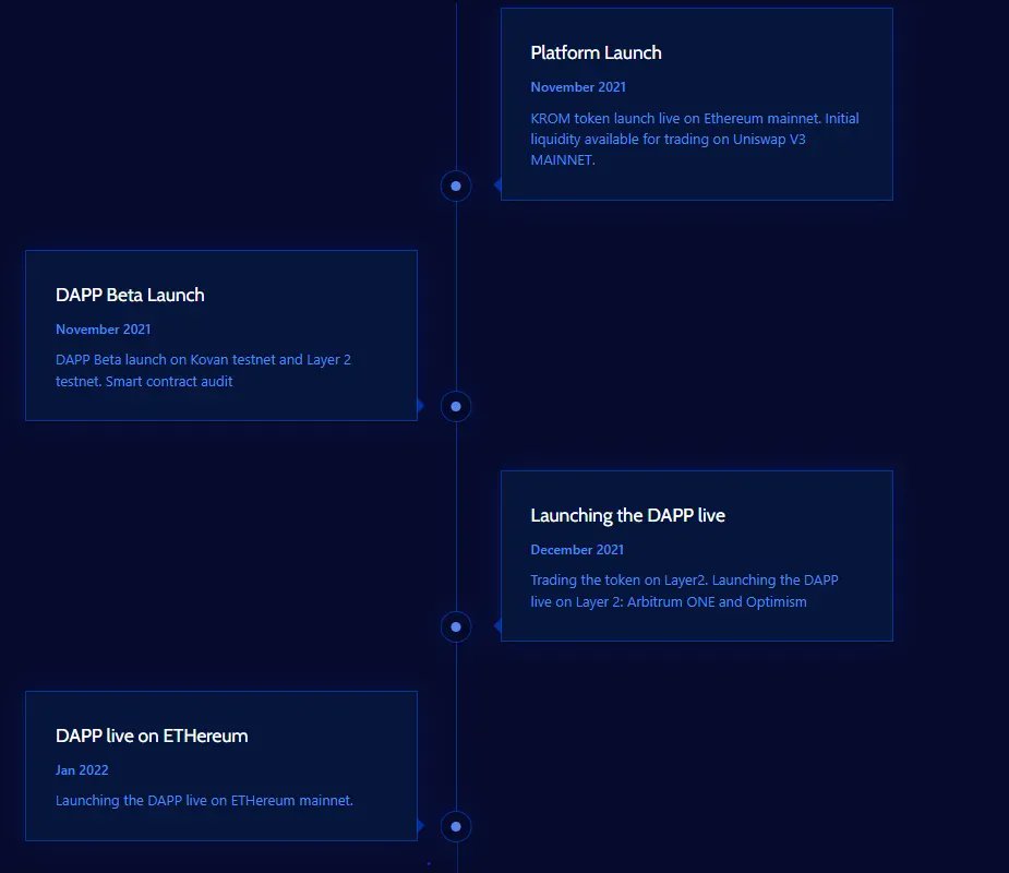 #Kromatika $KROM roadmap...

Live in December.... 
and December is less than a week...

Proving DEX crypto traders with:

❌Swap Fees
❌Front-Running Bots
❌Price Slippage.