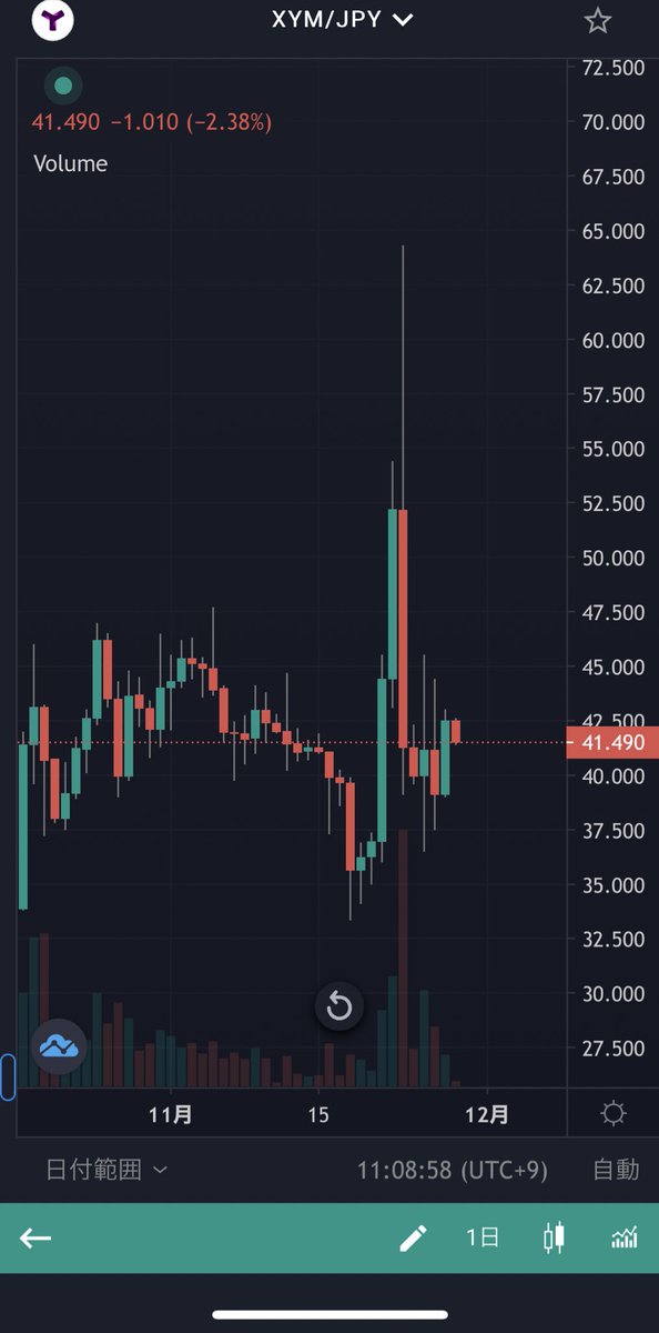 億りん/OKURIN 仮想通貨投資家 tweet media