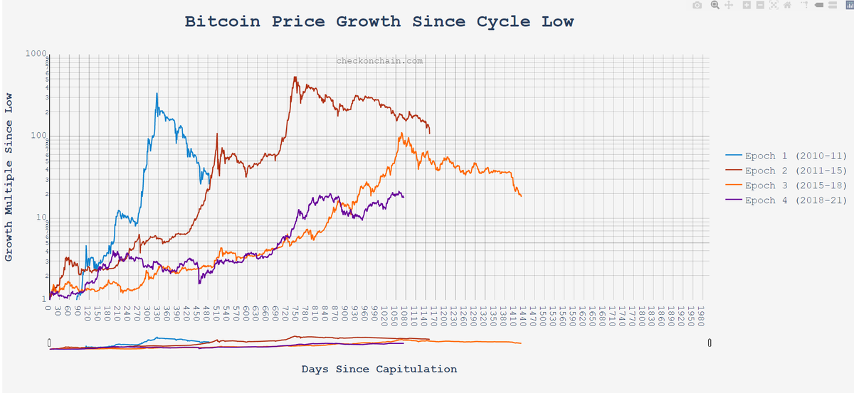 Bitcoin tweet media