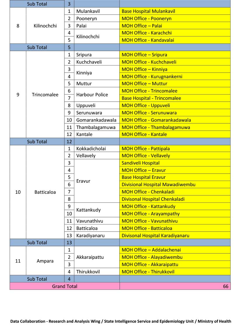 MekoTweet's tweet photo. #Vaccination centers open on 28/11/21.....
#COVID19 #coronavirus #SriLanka #DeltaVariant  #VaccinationDriveSL #Vaccination #COVID19SL #COVID19LK #vaccinate #OmicronAlert #covidvariant #StaySafeStayHealthy https://t.co/eGbX2tQ5Kv