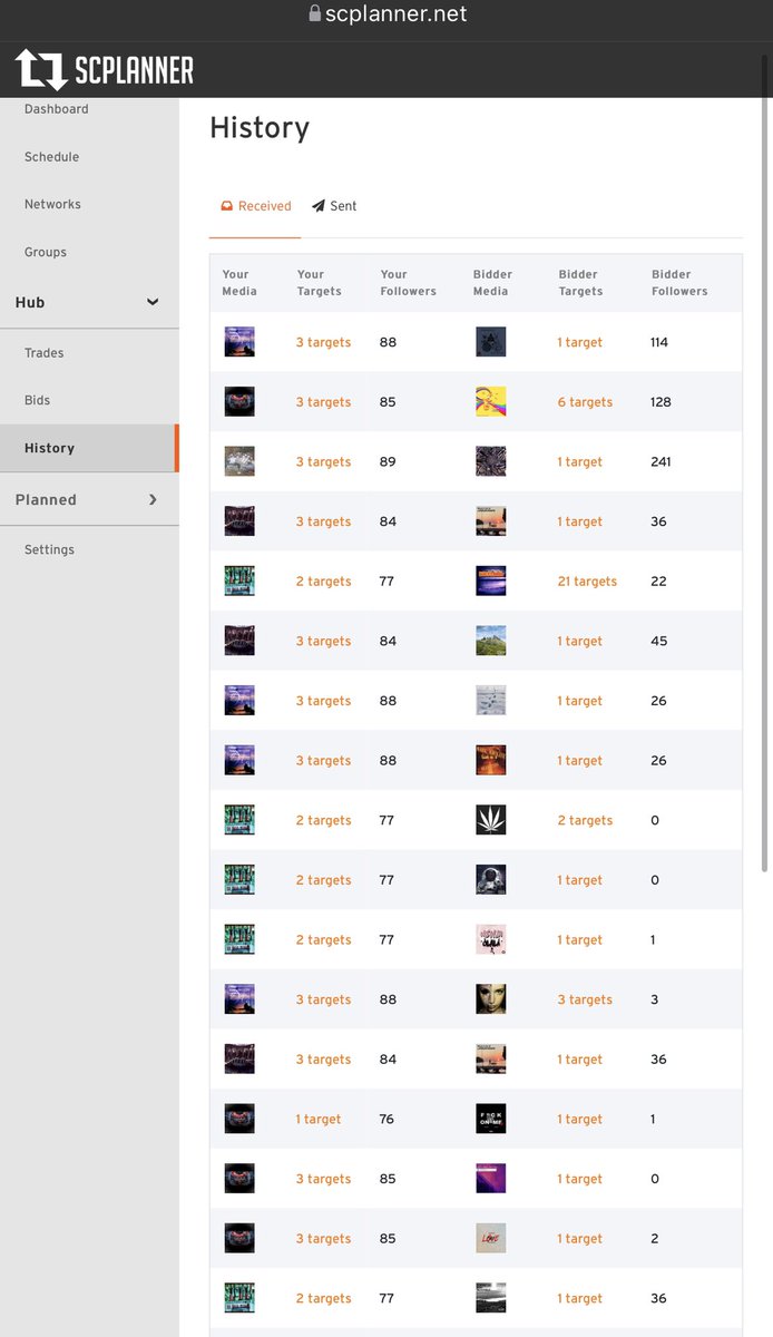 #Spotifyplaylist Drop your links Get your tracks on Curators playlists We are helping for the holidays Scplanner Spotify New beta Exclusive Treat Yourself