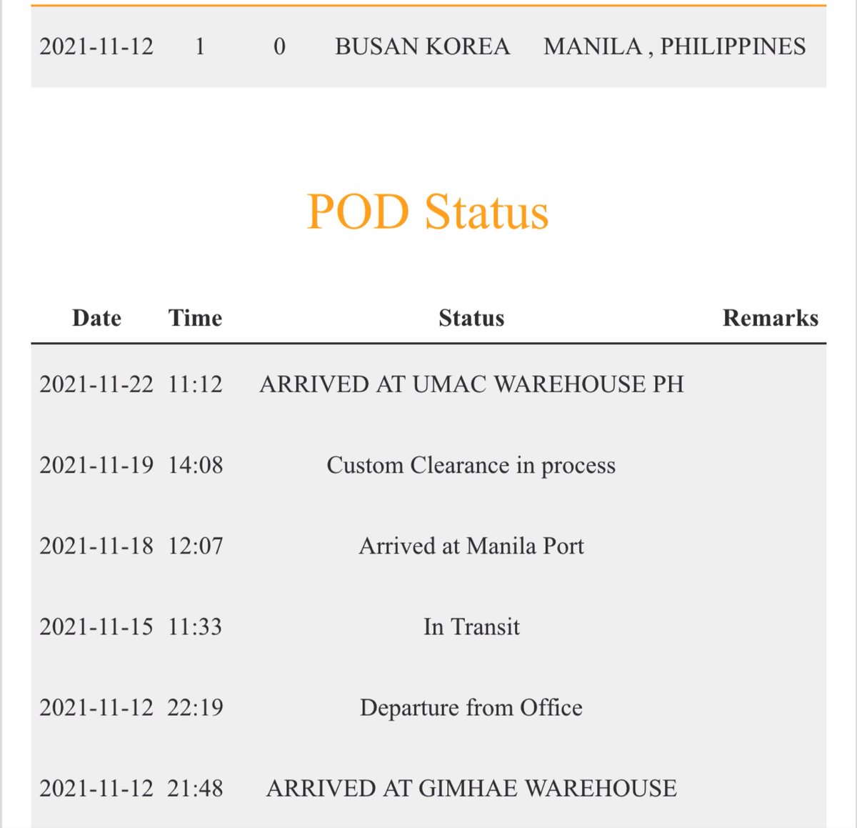 lmmc_update's tweet photo. #LMMCUPDATE
- recent update in the tracker was last 11/22/2021 and nag-arrived na sa umac warehouse yung box.. i asked umac kung kelan yung forwarding ng box and sabi nila tentative daw this week or next week~ πββοΈ https://t.co/NqOJTO1m2a