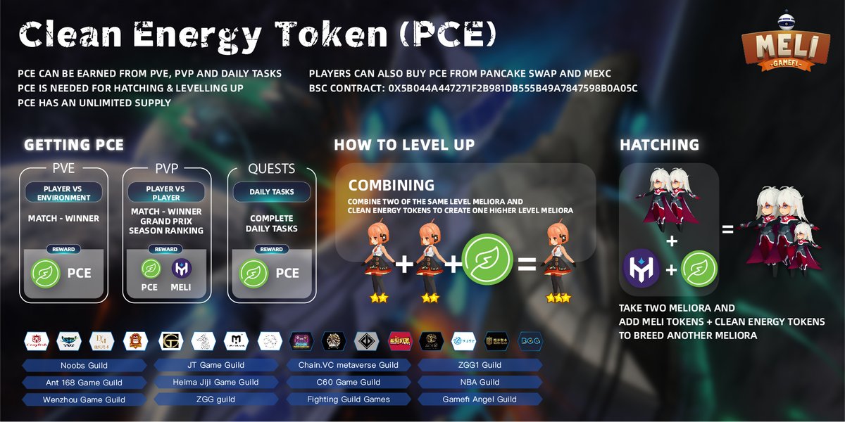 💥Introducing Clean Energy Token($PCE)💥

💯$PCE can be earned from PVE, PVP and daily tasks! 

✅It is needed for hatching and leveling up and has an unlimited supply

Learn more in the below graphic⬇️

#MELIORA $PCE #PUMP #PlayToEarn #PVP #PVE #BSC #GameFi #Metaverse #DeFi