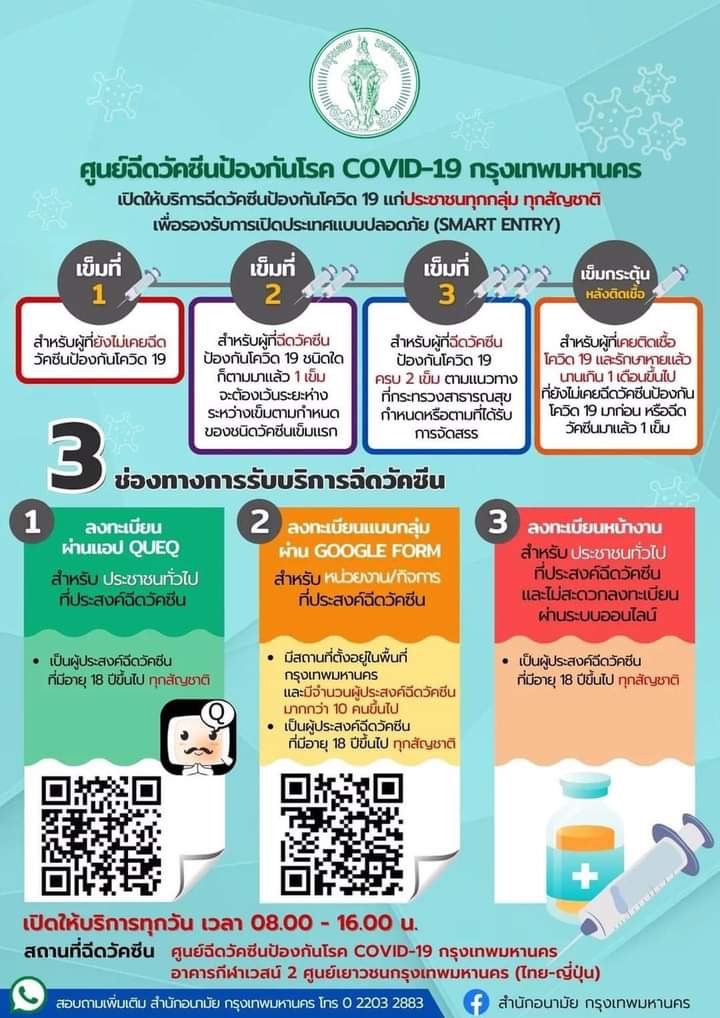 Doca_ThaiArmy's tweet photo. กทม. เปิดลงทะเบียนฉีดวัคซีนโควิด ฟรี! ทั้งคนไทยและคนต่างชาติ
อายุ 18 ปีขึ้นไป บริการเข็มที่ 1 2 และ 3
ที่อาคารกีฬาเวสน์ 2 ศูนย์เยาวชนกรุงเทพมหานคร (ไทย-ญี่ปุ่น) เขตดินแดง เปิดให้บริการทุกวัน ตั้งแต่ 08.00 - 16.00 น. สอบถาม สำนักอนามัย โทร 0 2203 2883
ที่มา : สำนักอนามัย กรุงเทพฯ https://t.co/KYkHzPHekX