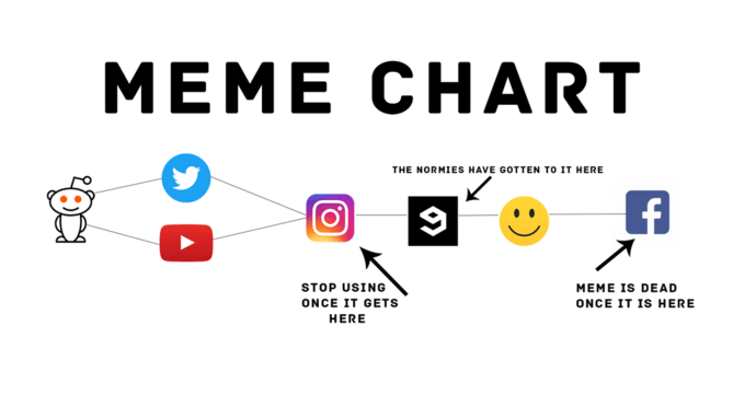 AlexeyOctavius's tweet photo. Note: 4chan is most likely the point of origin of where memes are born #4chan https://t.co/DTblesHpmm