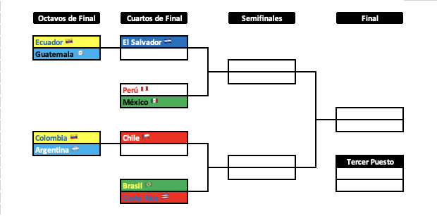 Perú - MK8DX tweet media