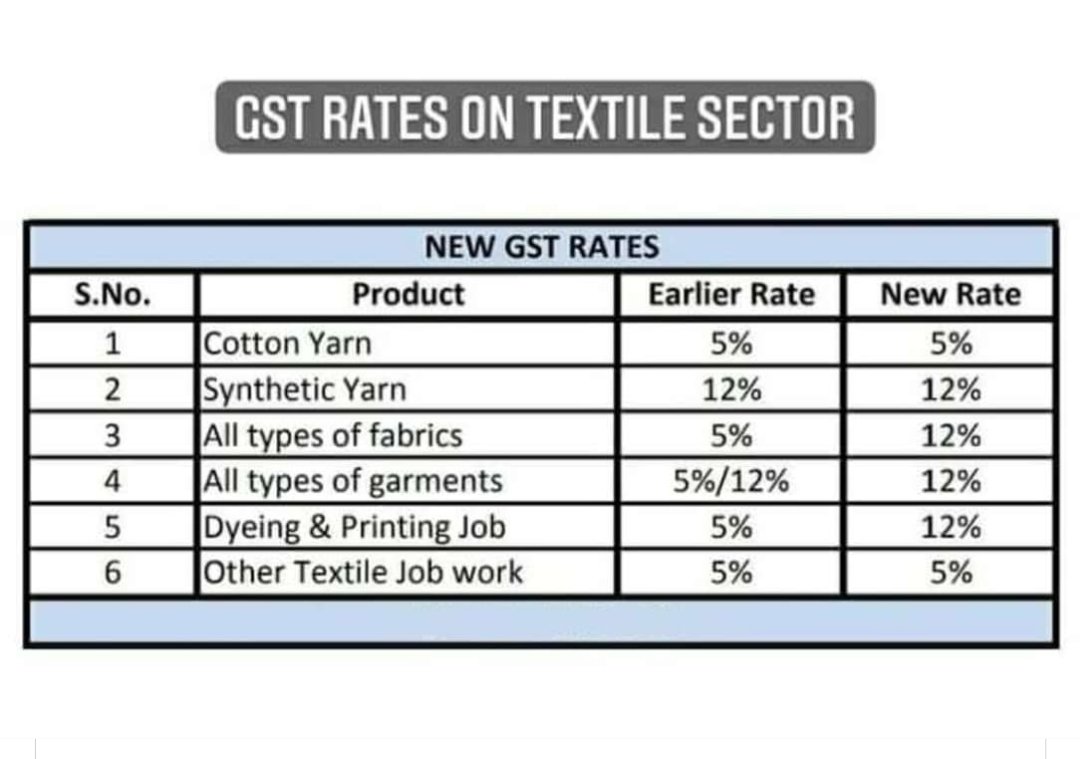 RG_Delhi's tweet photo. #GST #Update https://t.co/KMWGs2PVX6