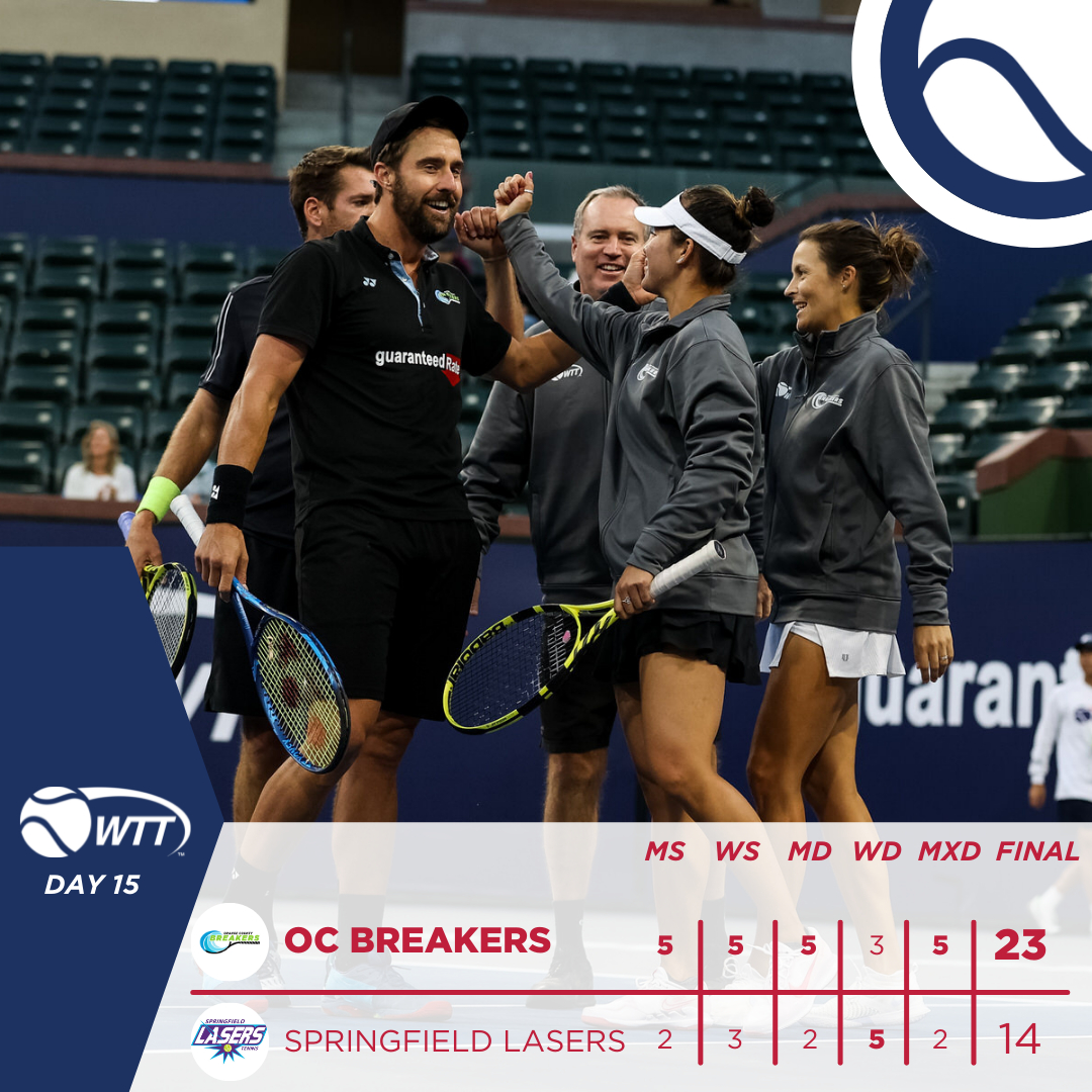 A dominant performance by the @Breakerstennis! Winning 4 out of the 5 sets vs @sgflasers Is this a preview of what the Finals Presented by Guaranteed Rate will look like tomorrow? Tune in at 3 pm to find out!!