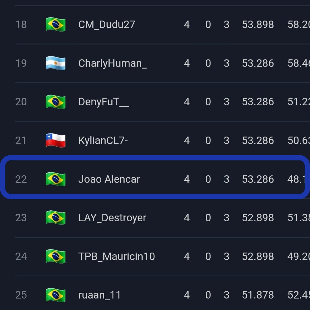 Rafashow_Fifa's tweet photo. Qualify SA 1 Finalizado ✅
Ótimo desempenho e evolução dos atletas, os acompanhamentos e treinos seguem evoluindo a cada dia, a temporada está no começo, temos muitos frutos a recolher!
🙏🏻🔵⚫
#thisisbw https://t.co/bljLG41PBR