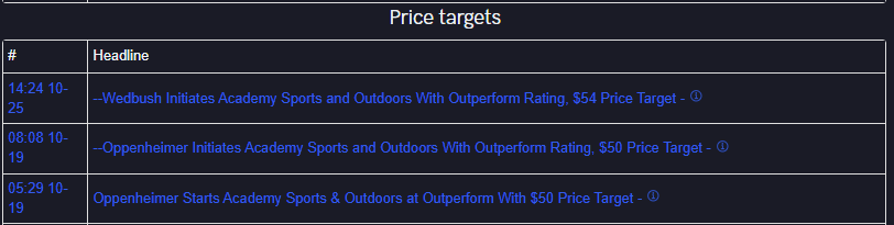 Wandering5pleen's tweet photo. @drippy2hard You see this $ASO flow on Friday? Earnings 12/10. Recent  PT increases.

Data via: @unusual_whales https://t.co/sfwb83vxeH