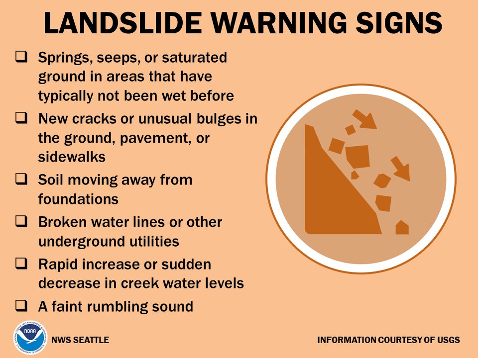All the heavy rain this weekend will also put extra pressure on soil instability, which leads to an increased threat of #landslides. For more information on Landsides, go to bit.ly/2mtA3wn. #wawx