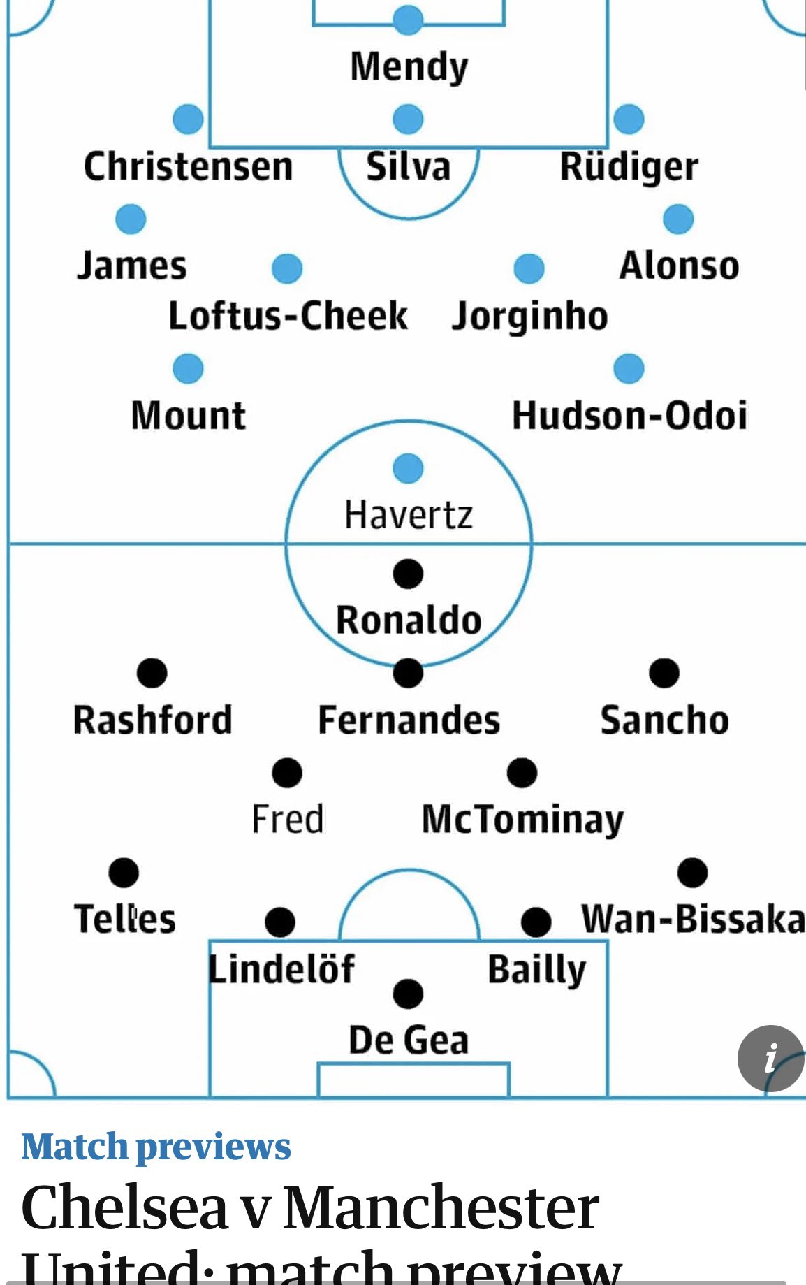 マンチェスターユナイテッド情報局 プレビュー ユナイテッド チェルシー ガーディアンの予想スタメンです マグワイアとヴァランいないとcbが 本当に不安 中盤の守備に期待します マンチェスターユナイテッド ユナイテッド チェルシー