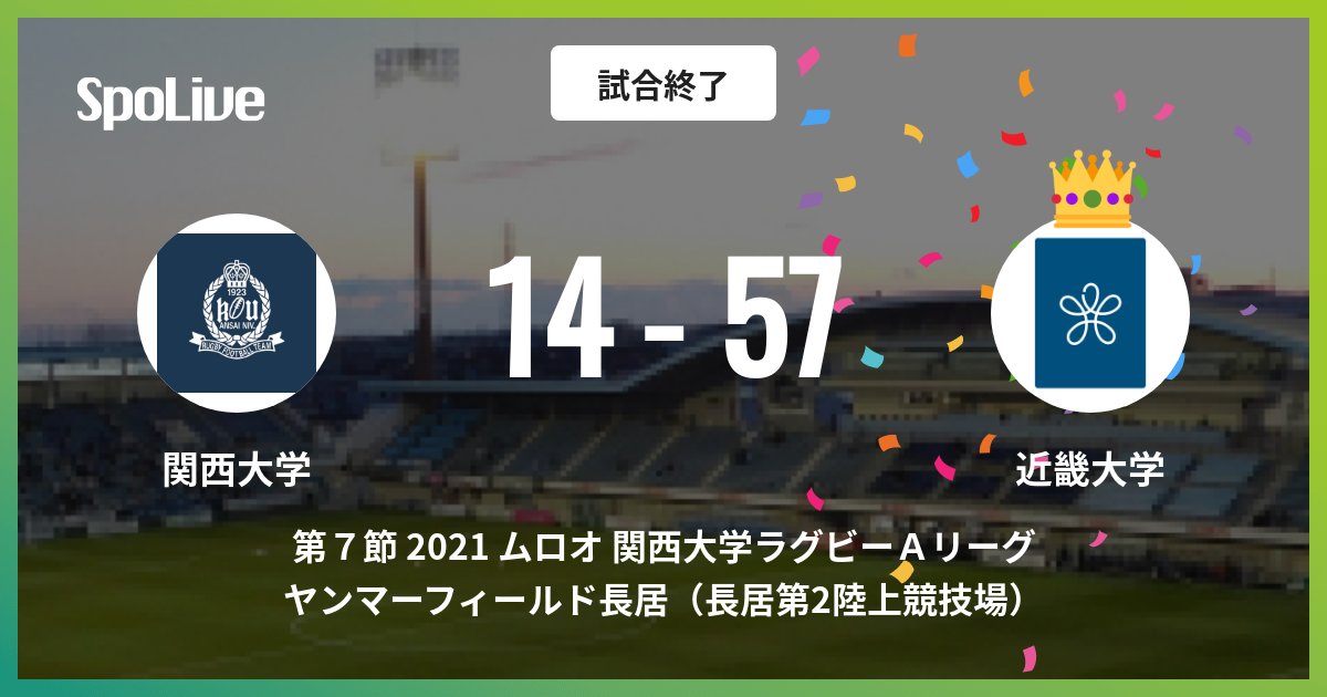kindai_rugby's tweet photo. 14 - 57で試合終了です

#近畿大学 #大学ラグビー #近大ラグビー #KINDAIBIGBLUE  #SpoLive https://t.co/pDxhfIPlc5
