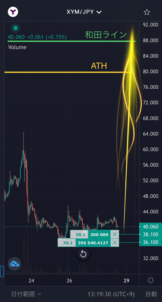 angoshicom's tweet photo. #SYMBOL #XYM $XYM #仮想通貨 #暗号資産 #NEM $XYM #シンボル 
#ブロックチェーン

ハーロックが終わったら、急加速で色々と動き出しそうな気配を感じているの私だけ？
すでに買い増したけど、更に闘魂注入😼‼️
来ても来なくてもＧＯ‼️
XYMoooon🚀
せんぱいもがんばって✊ https://t.co/PQb501A7Si