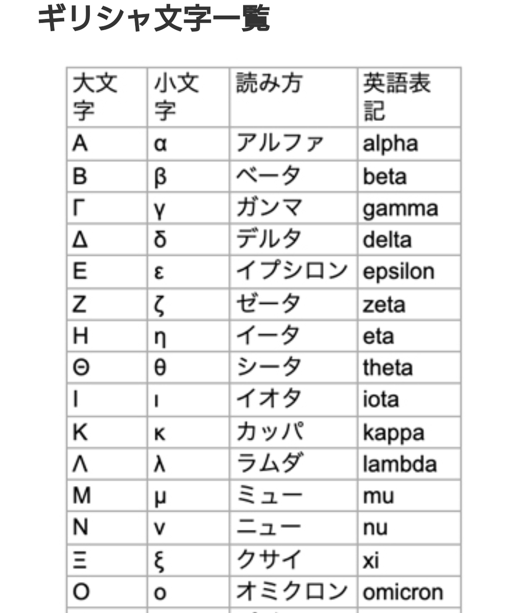 Amazon.co.jp: Greek Alphabet Oracle（ギリシア文字占いの