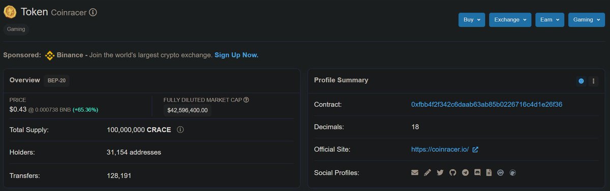 Coinracer's tweet photo. Over 26,000 new holders in the past 48 hrs.!

$CRACE is going wild on the charts!

You better mint an #NFT before we're sold out. You need #NFTs for rewards in the #P2E beta!

https://t.co/LgIA1JOS7A https://t.co/5q8bW6dAKA