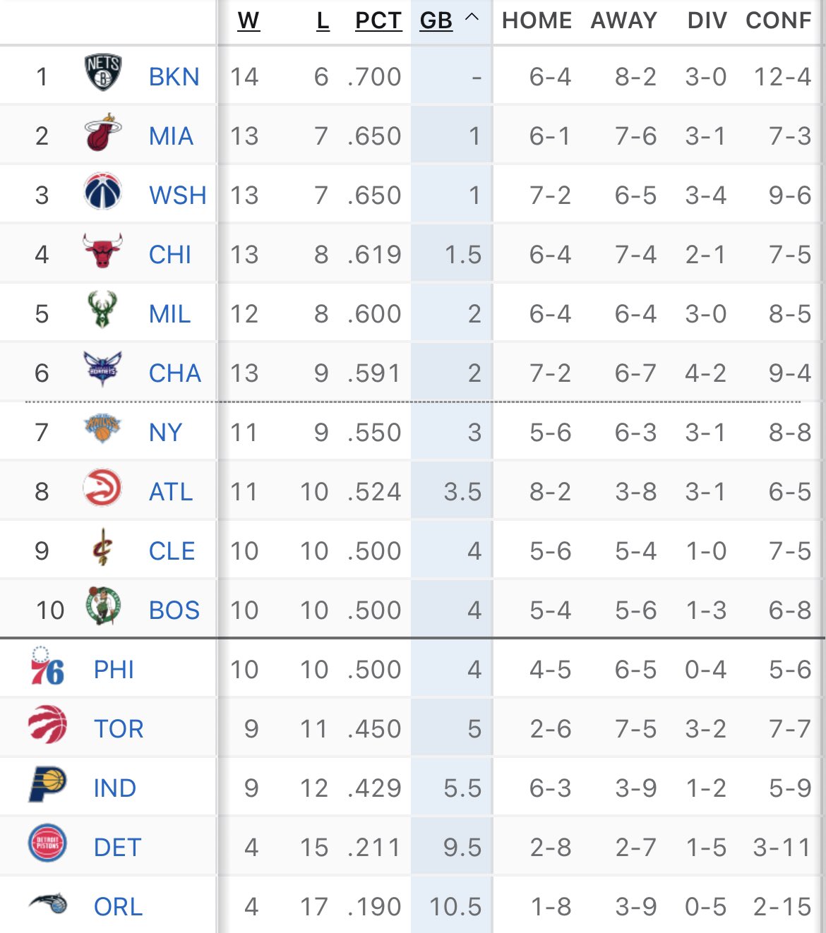 Nba sale league table