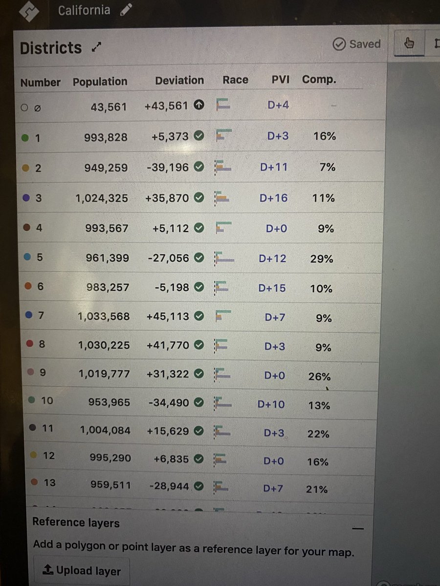 KRamelmeier's tweet image. I thoroughly gerrymandered California to the point that not a single congressional district went red #BigDataSkills 🔥