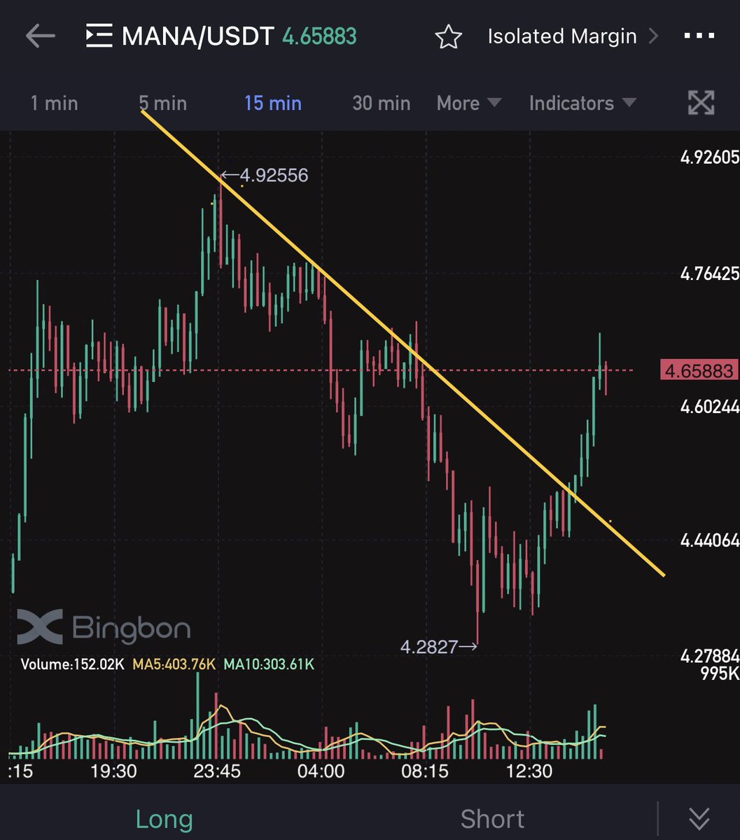 MiningMiranda's tweet photo. Diko na tweet as I am reflecting and taking my coffee. I have been scouring the charts pero I dont see a grade A trade/bread and butter set up so I said let this market breathe.. until I see this... A timeless set up that always profits! Ito hahanapin nyo sa charts ha? #mana https://t.co/tKaqJLvRI4