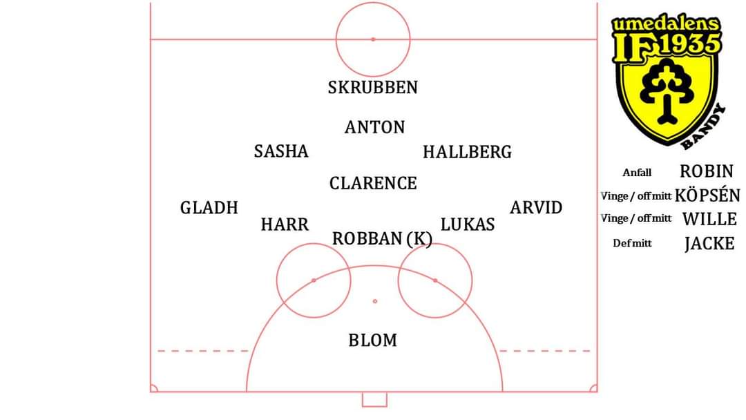 Avslag kl 15 mot Broberg U i Helsingehus Arena!