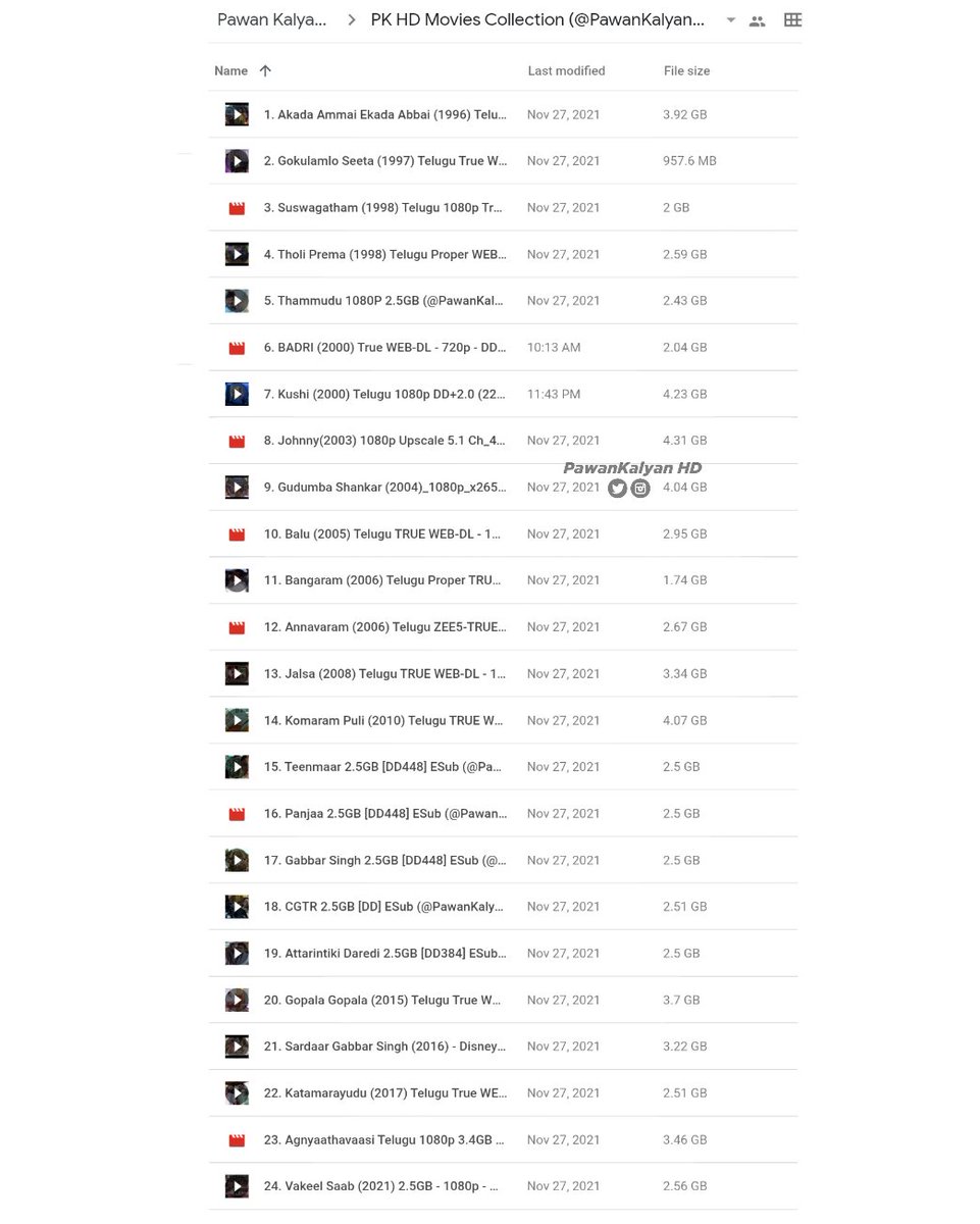 PawanKalyanHD's tweet photo. Powerstar @PawanKalyan's Filmography Best Prints Available Out There With Convenient Size, All At One Place 💥

📂 [68 GB] :https://t.co/CHXOSEw1ho

Note: DM If You Need Much Better Quality Movies Of Our Power ⭐ https://t.co/tWlIp2QtFj
