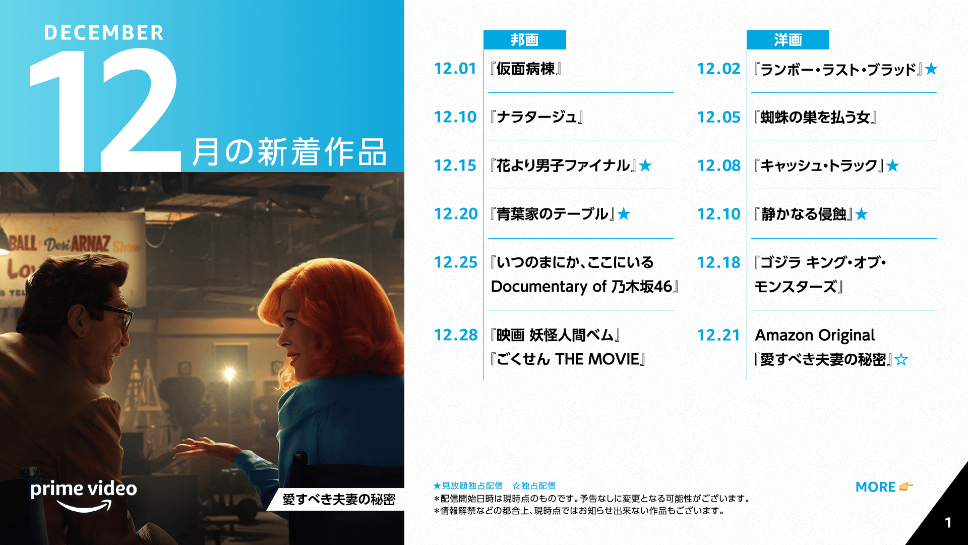 Amazon Prime Video プライムビデオ Amazonプライムビデオ 12月 配信作品 一覧 No Activity 本日も異状なし Hitoshi Matsumoto Presents ドキュメンタル シーズン10 Perfume Live 21 Polygon Wave Prime Video Presents Live Boxing